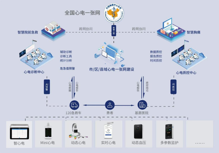 全國(guó)心電一張網(wǎng)截圖.jpg