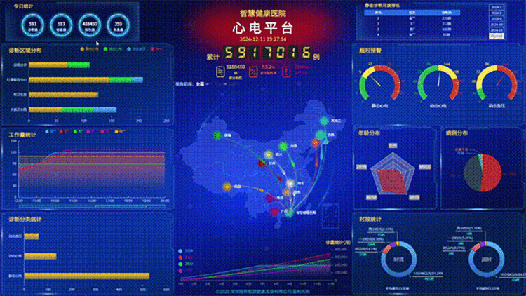 全國(guó)心電一張網(wǎng)駕駛艙畫(huà)面.gif